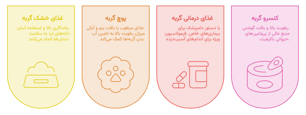 خرید و قیمت غذای گربه رویال کنین